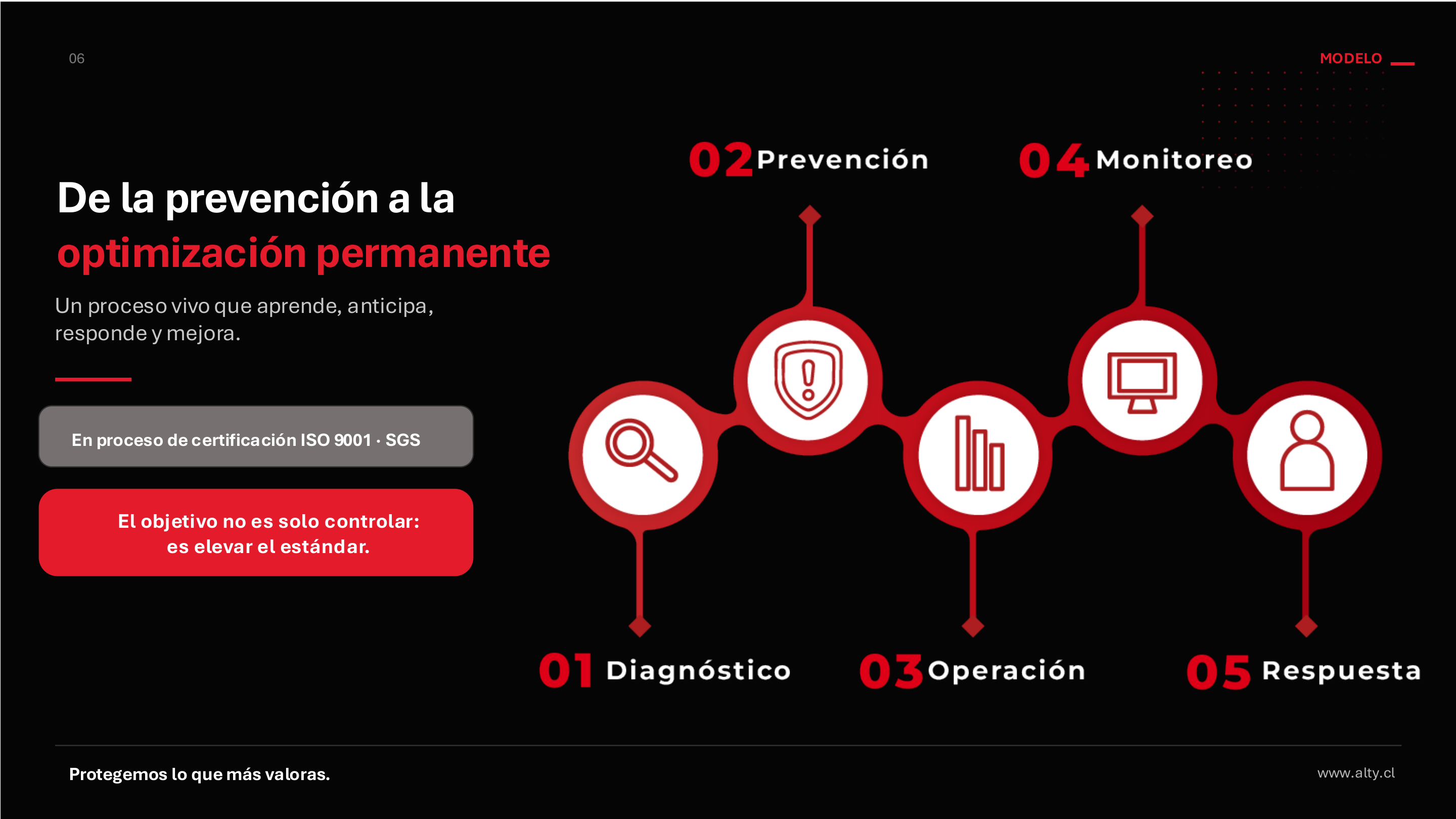 Slide 6